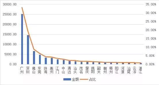 阻燃劑 第222頁