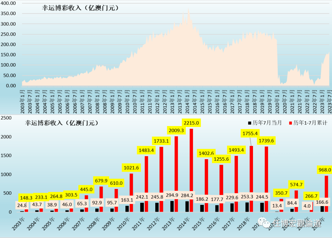 2024年新澳門開獎結果查詢,深入數據應用執行_3DM36.718