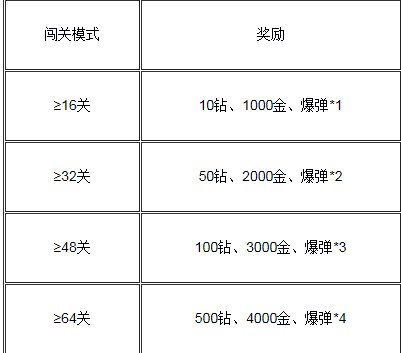 2024新澳天天彩免費資料大全查詢,連貫評估方法_鉆石版89.805