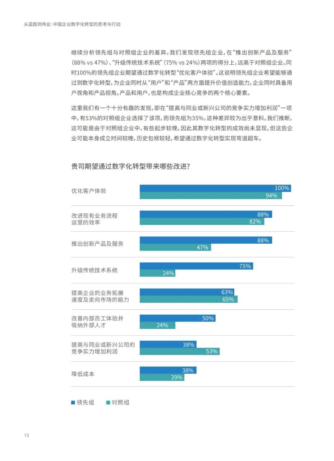 化學abs 第223頁