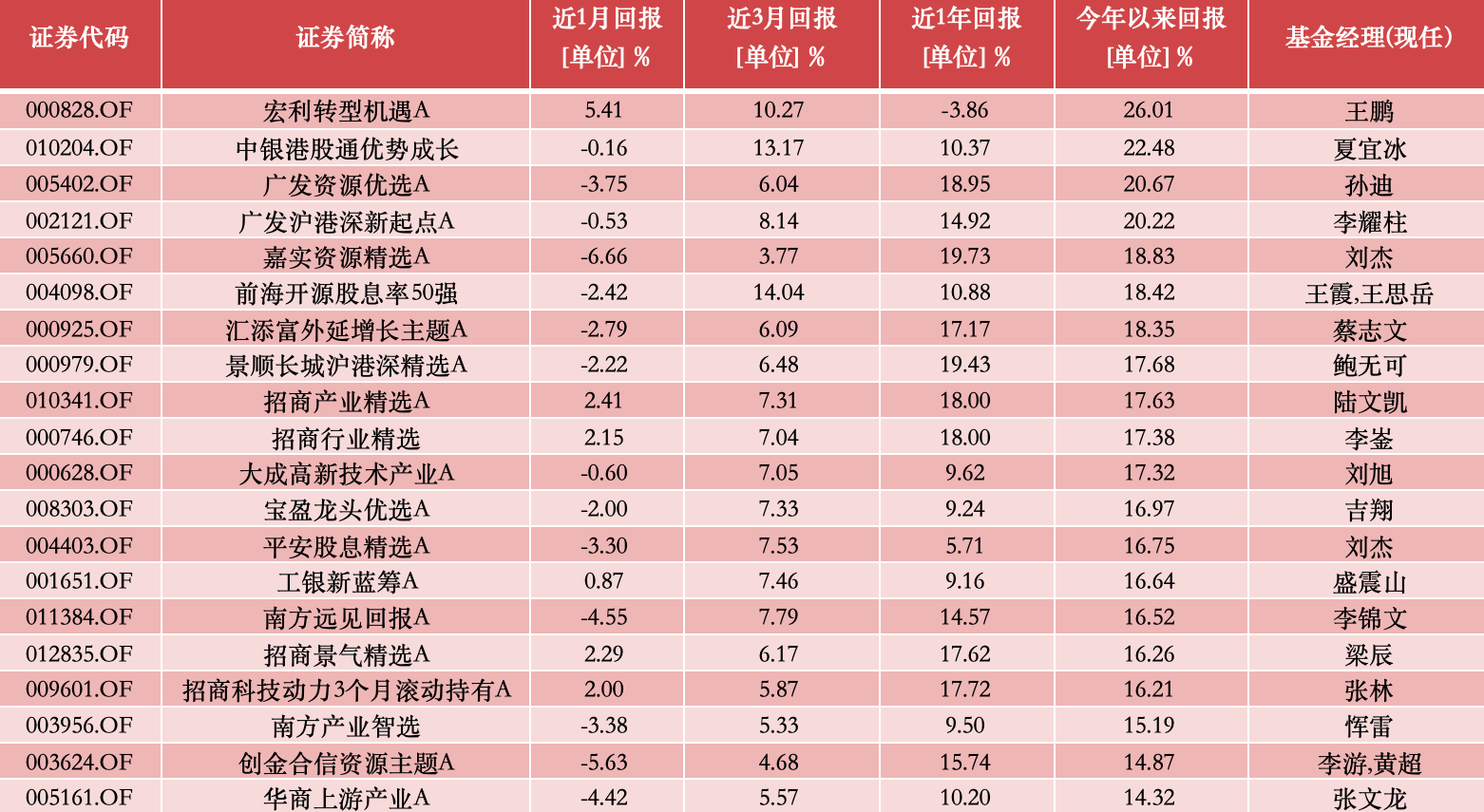 2024年新奧天天精準(zhǔn)資料大全,收益成語分析落實(shí)_優(yōu)選版20.203