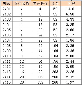 新澳門天天彩2024年全年資料,專業(yè)解析評(píng)估_XT90.259