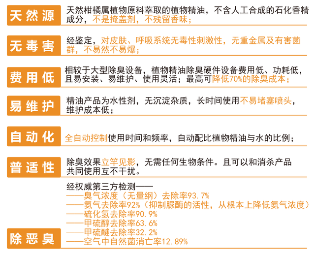 POM聚甲醛 第206頁