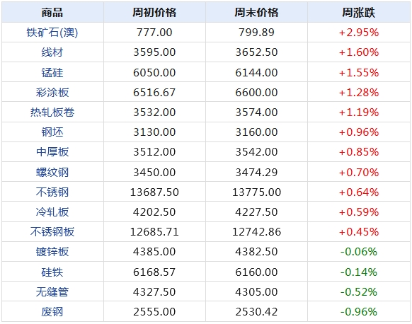 2024年正版免費天天開彩,數據資料解釋落實_策略版69.127