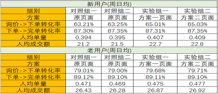 2024澳門天天六開好彩,數據驅動執行方案_W98.766