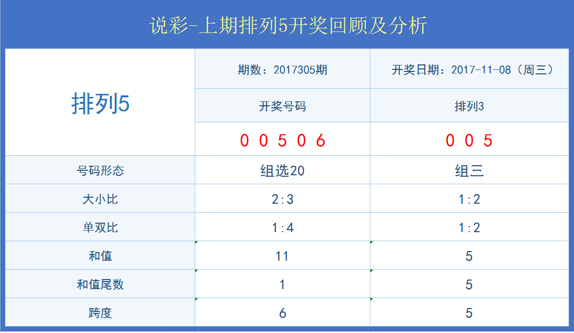 澳門開獎結(jié)果+開獎記錄表013,實踐調(diào)查解析說明_LE版26.475