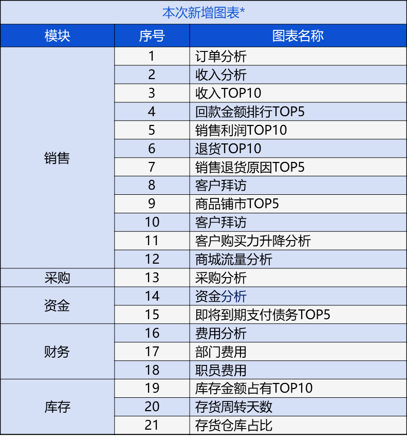 管家婆的資料一肖中特金猴王,結構化推進評估_eShop30.430