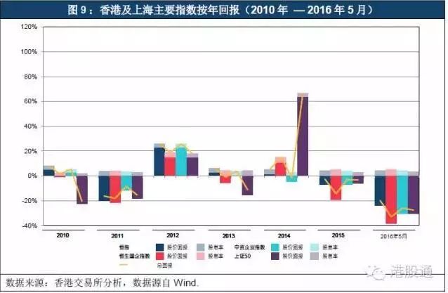 香港最準的資料免費公開150,深層設計策略數據_nShop75.949