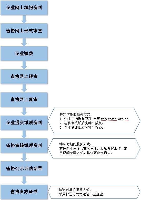 新澳天天開獎資料大全,標準化流程評估_Prime95.424