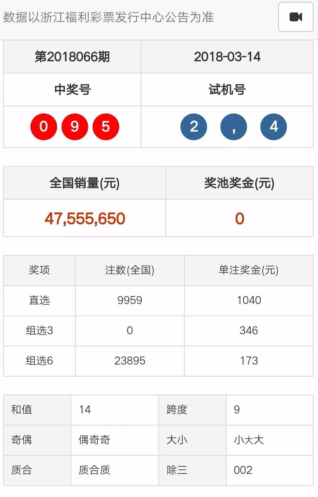 新澳門天天彩開獎結果出來,社會責任執行_kit96.712