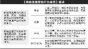 化學abs 第211頁