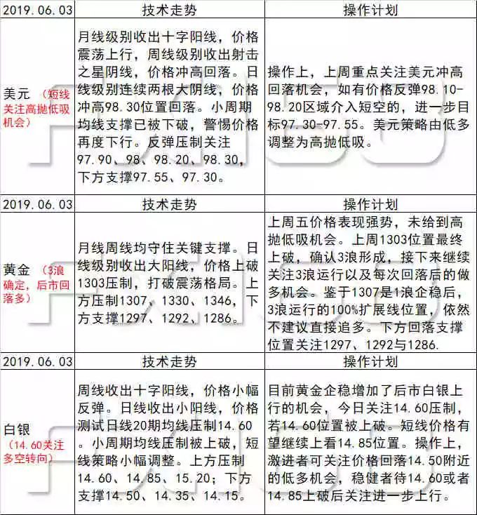 POM聚甲醛 第196頁