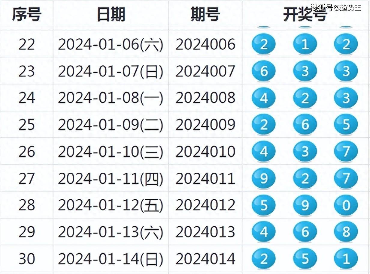 2024年新奧開獎結果,數據支持方案設計_SE版72.849