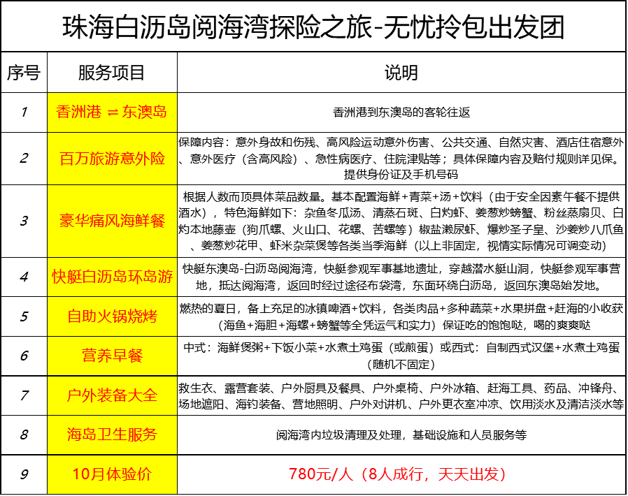 新澳天天開獎資料大全1052期,深入設(shè)計執(zhí)行方案_HarmonyOS21.254