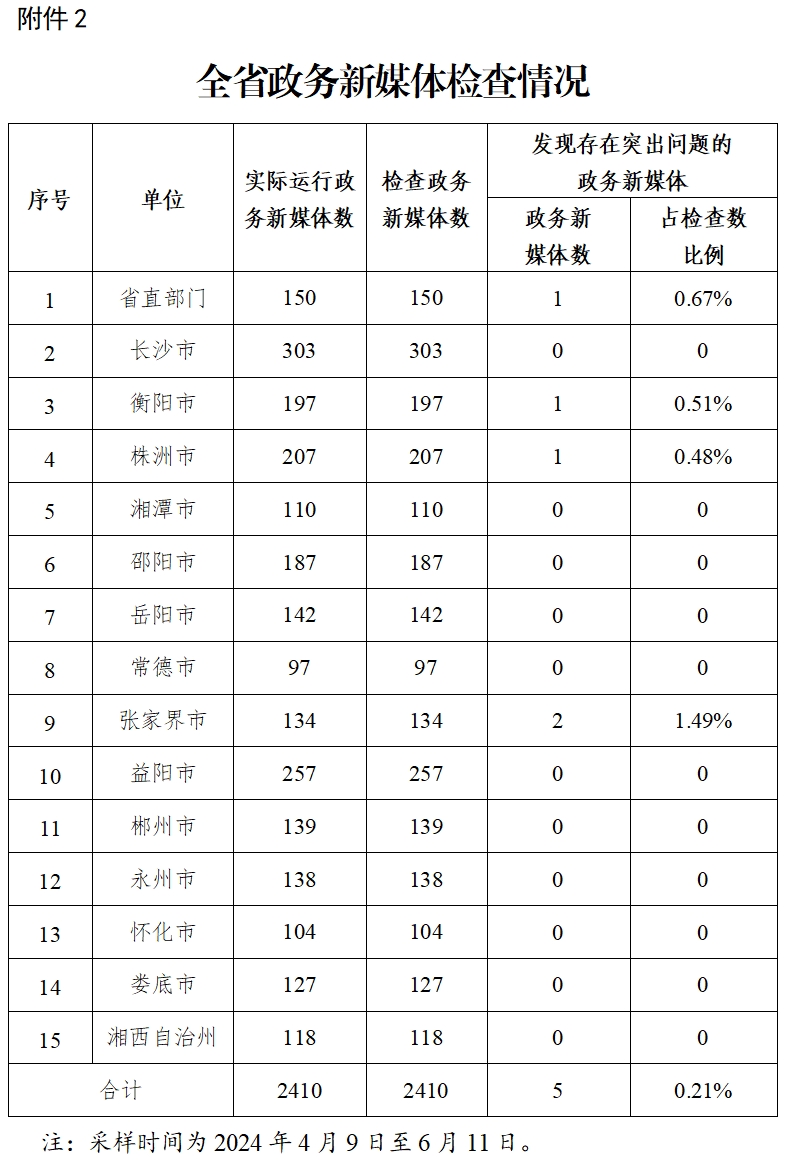 2024年新澳門今晚開獎結果查詢表,狀況評估解析說明_36014.660