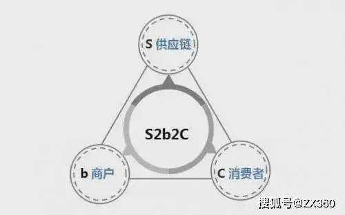 新澳最新最快資料大全,創(chuàng)造性方案解析_定制版23.950