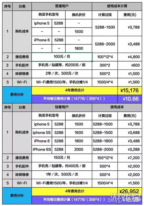 2024年澳門天天開好彩,預測分析說明_蘋果款16.712