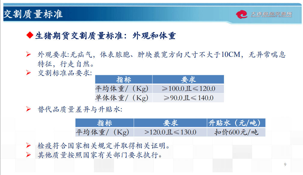 500P杜邦POM 第192頁