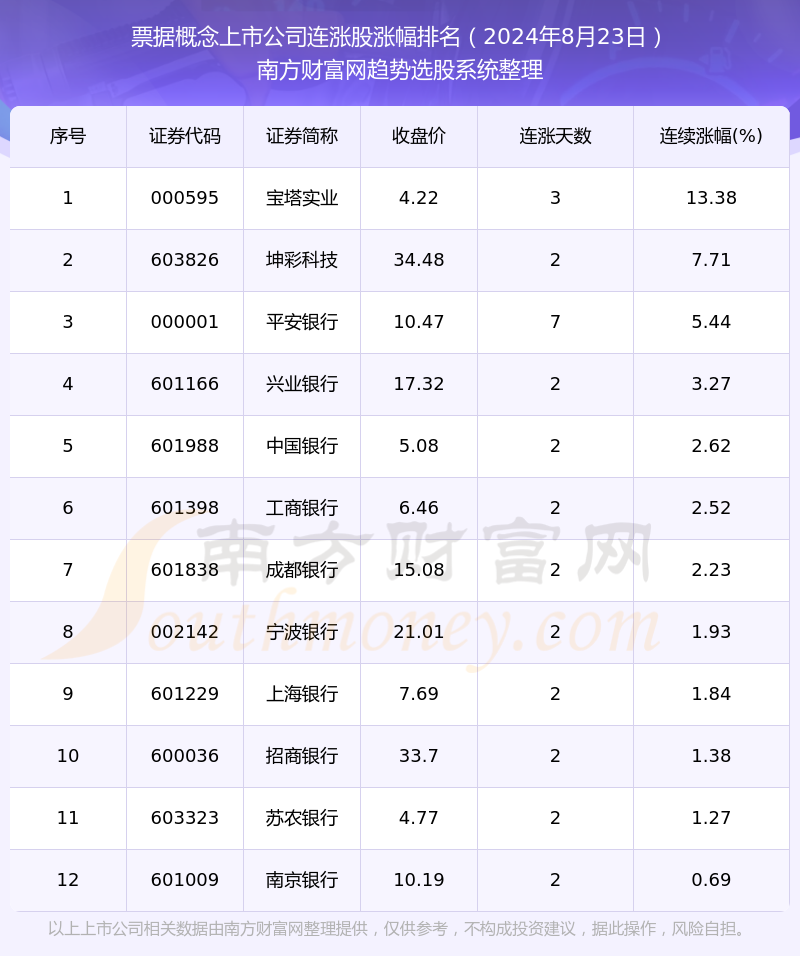 化學abs 第196頁