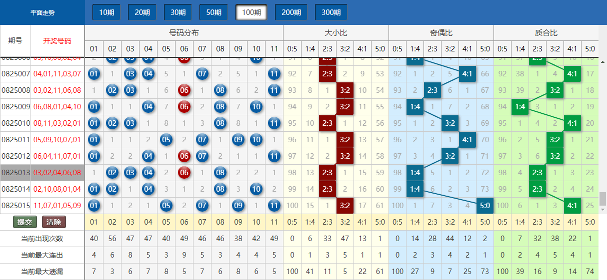 新澳門今晚9點30分開獎結果,實地數據驗證設計_XT92.521