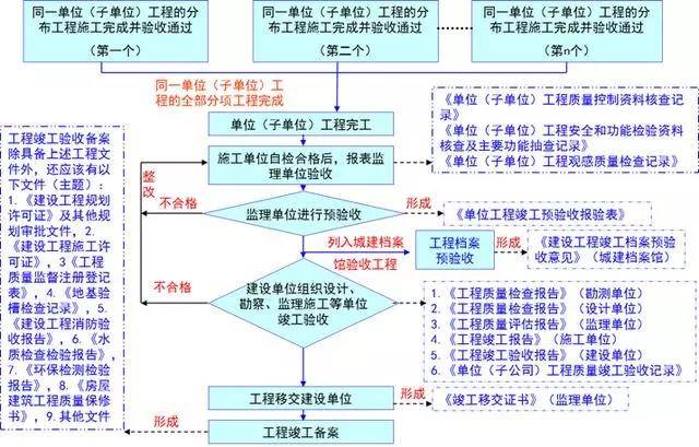 奧門全年資料免費大全一,標準化流程評估_進階款38.354