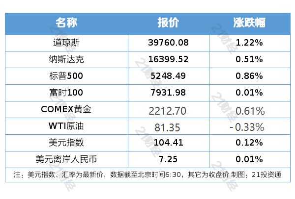 新澳天天彩免費資料2024老,實踐性執行計劃_4K52.484