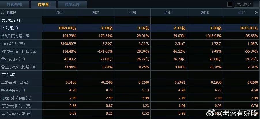 新奧天天免費資料單雙,專業(yè)數(shù)據(jù)解釋定義_桌面版18.559