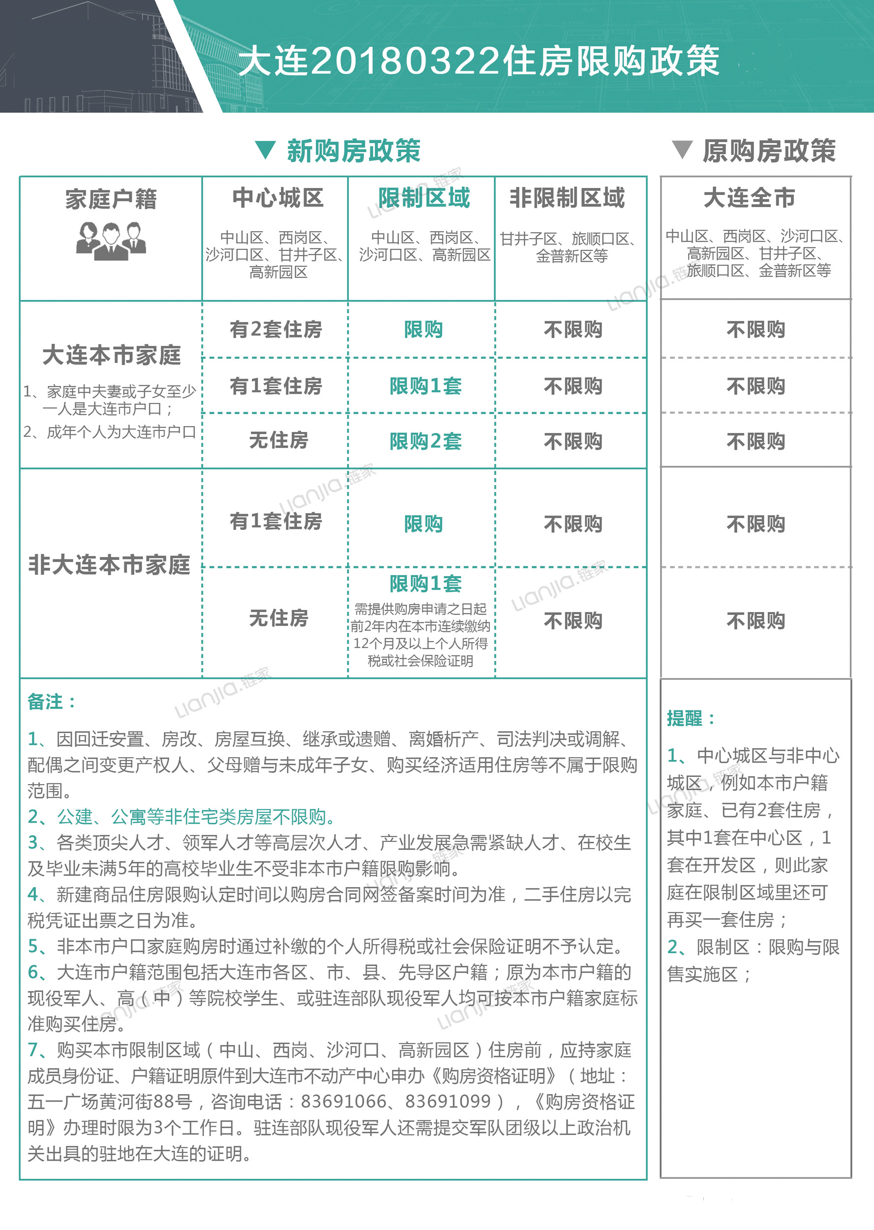 大連最新限購政策解讀與影響分析