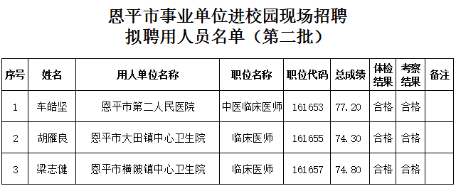 恩平最新招聘動態(tài)與就業(yè)市場深度解析