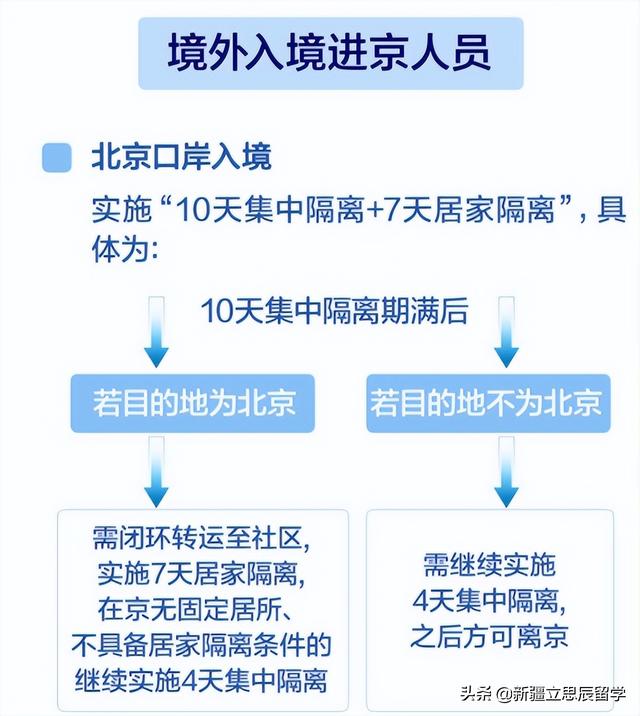 探討最新返京隔離政策及其執(zhí)行細節(jié)