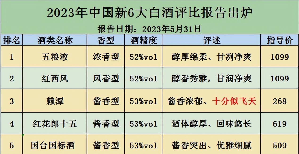 白酒行業最新動態，趨勢、創新與市場動態速遞