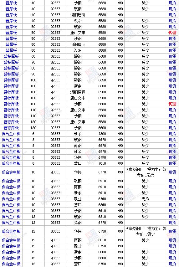 鋼價(jià)最新報(bào)價(jià)及市場走勢分析與預(yù)測