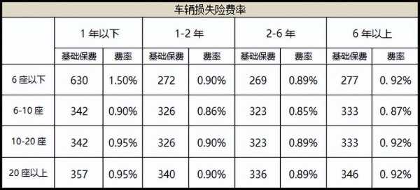 最新費率情況分析，影響及未來展望