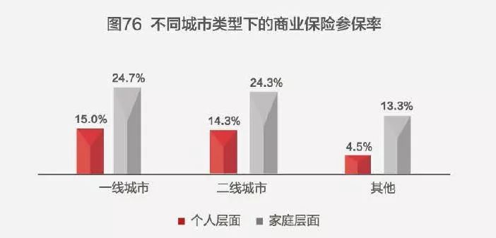 投保率動(dòng)態(tài)更新，趨勢(shì)分析、展望與未來(lái)方向