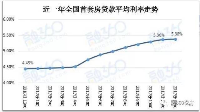 房貸最新利潤(rùn)及市場(chǎng)趨勢(shì)，投資者考量因素解析