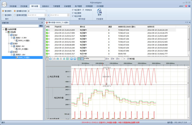 變電站電能質量在線監測，提升電力供應效率與穩定性的核心途徑