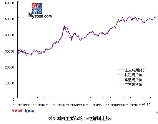 銅價最新動態與全球經濟影響分析