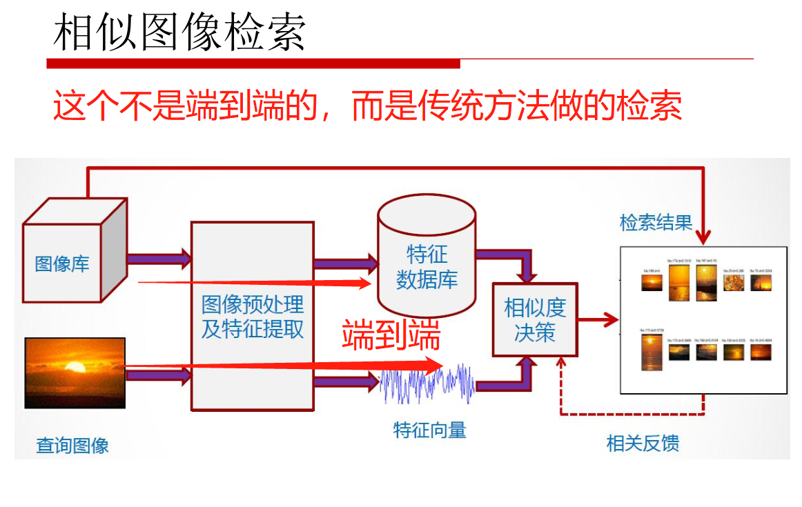 圖像檢索技術(shù)前沿探索，最新技術(shù)與應(yīng)用動(dòng)態(tài)