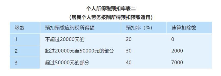 最新個稅稅率改革，影響與展望