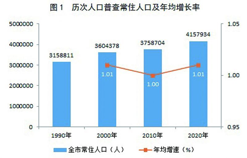 福安市數(shù)據(jù)和政務(wù)服務(wù)局人事任命動(dòng)態(tài)更新