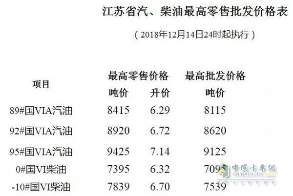 湖北汽油價格最新動態(tài)分析