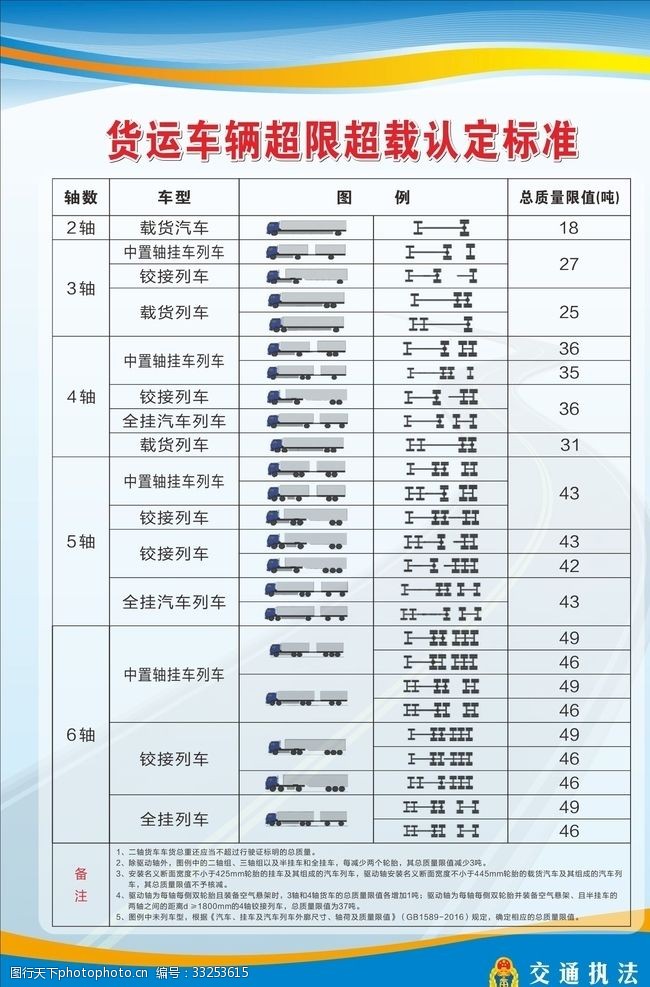 深度解讀，2017年貨車最新超限規定詳解