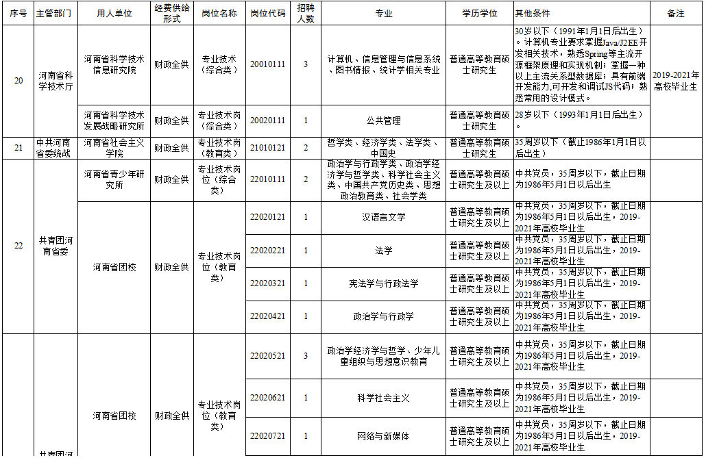 甌海區級托養福利事業單位招聘啟事全景概覽