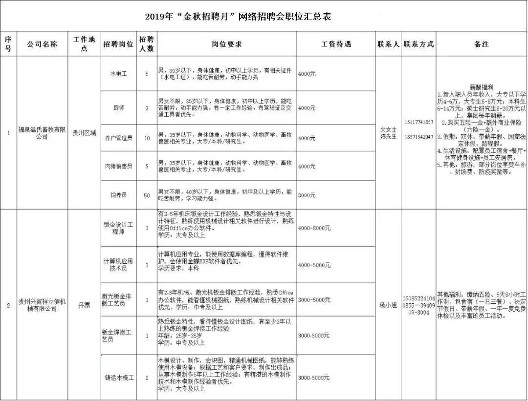 溫江電工招聘最新信息及行業探討