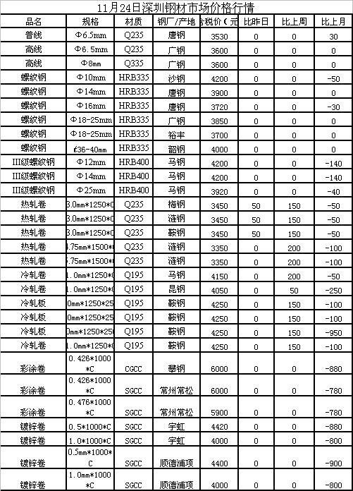 鋼屑價格最新行情解析