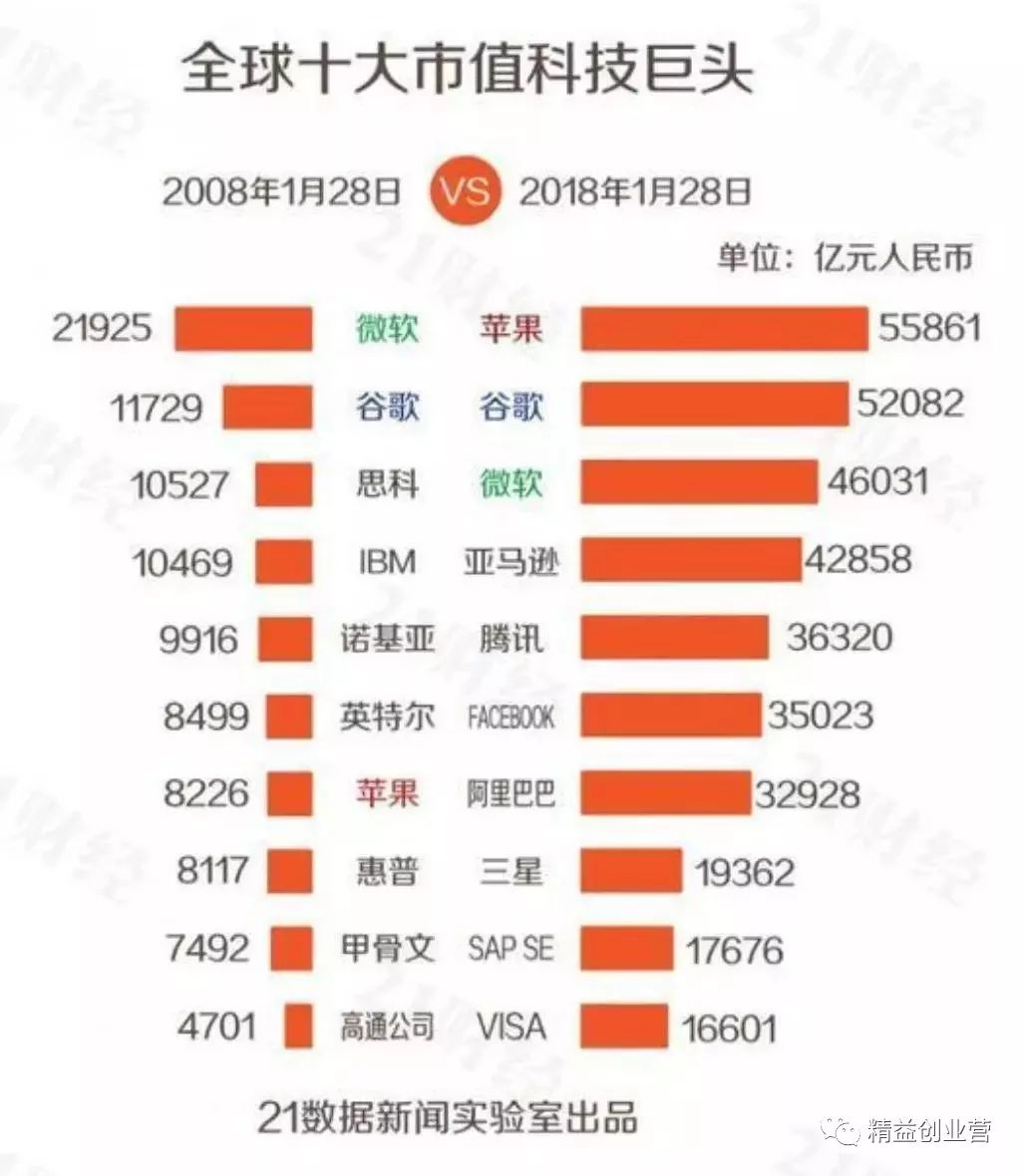 全球企業(yè)帝國市值排名背后的權力游戲