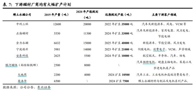 稀土鐠釹最新價格動態(tài)解析