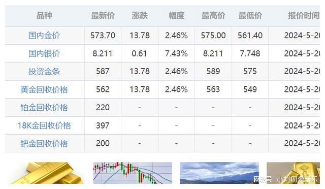 今晚黃金走勢深度解析