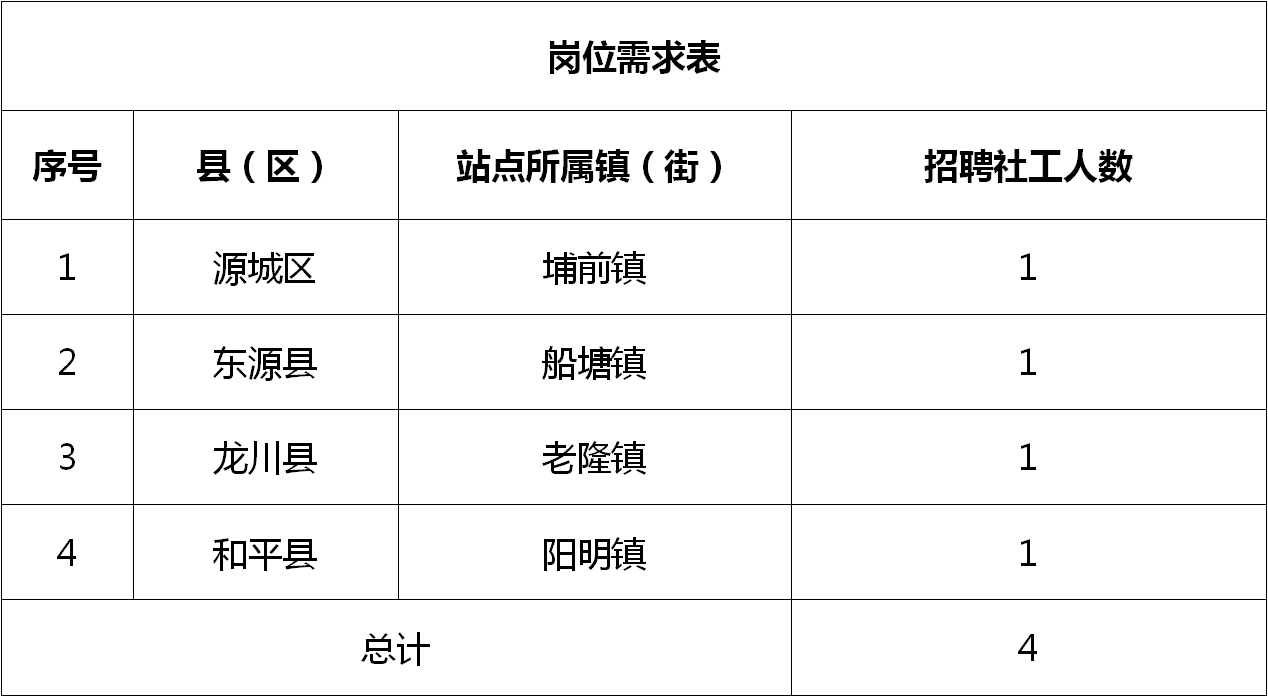 汝陽縣統計局最新招聘啟事概覽