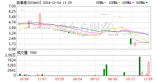 百特365引領行業變革，全方位服務新標桿亮相最新報道